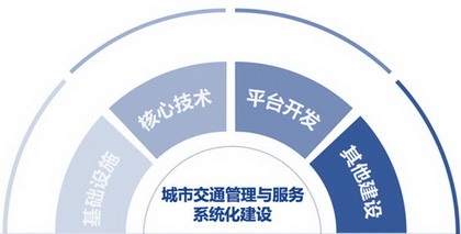 城市交通管理与服务解决方案